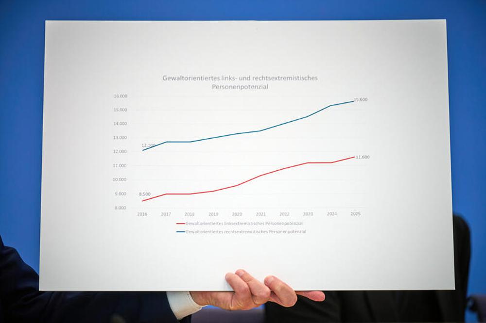 Bundesinnenminister Dobrindt pr&auml;sentiert eine Grafik zu Extremisten.